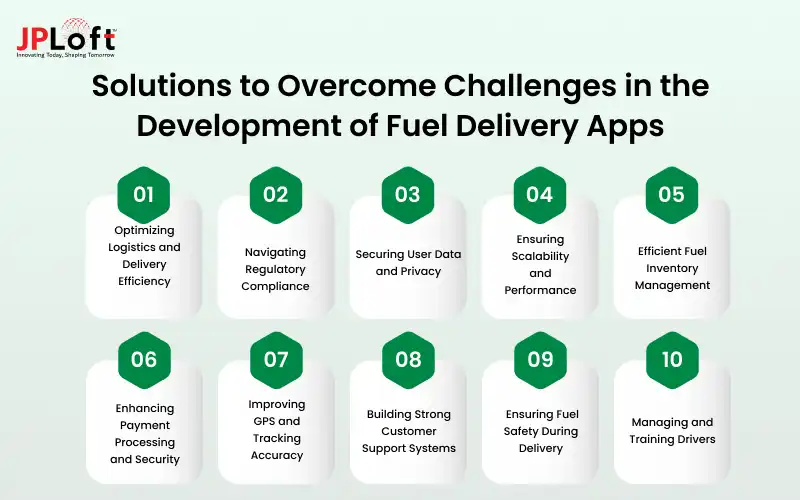 Solutions to Overcome Challenges in the Development of Fuel Delivery Apps